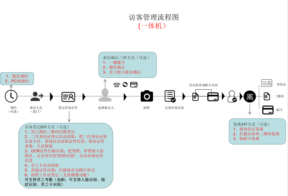 k8凯发(china)天生赢家·一触即发_首页5714